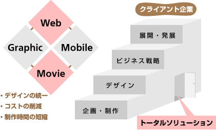 エゴピクセルズ：サービス概要